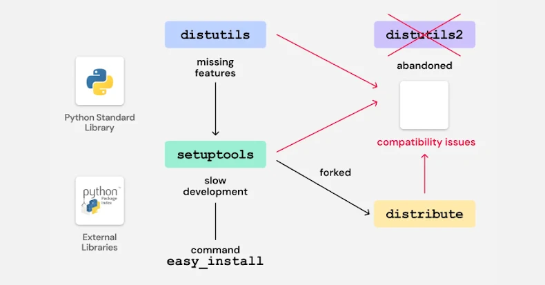 ស្គ្រីប Bootstrap Python ចាស់បង្កើតហានិភ័យនៃការកាន់កាប់ដែននៅក្នុងកញ្ចប់ PyPI ច្រើន។