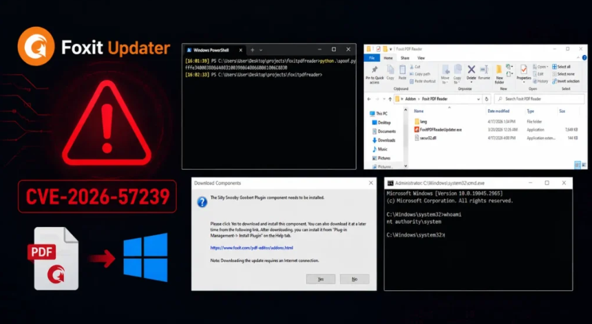 ចំណុចខ្សោយ Foxit Updater ផ្តល់សិទ្ធិដល់អ្នកប្រើប្រាស់ស្តង់ដារក្នុងការគ្រប់គ្រងឧបករណ៍ Windows កម្រិតប្រព័ន្ធ