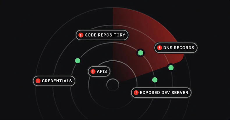 បញ្ហា ROI ក្នុងការគ្រប់គ្រងផ្ទៃវាយប្រហារ